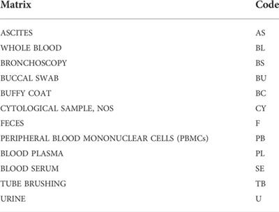 Standard operating procedures for biobank in oncology